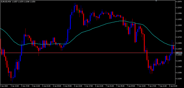 Premium Trend Entry